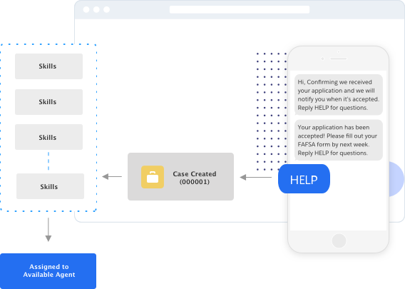 illustration routing rules sms-magic