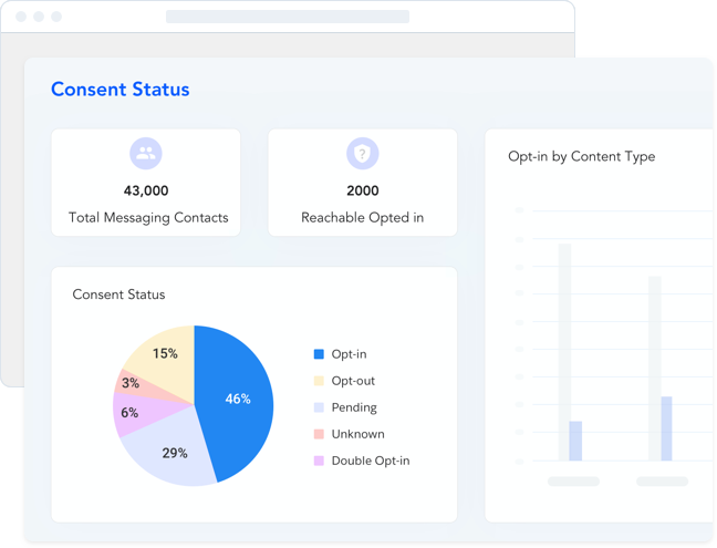 SMS Analytics sms-magic